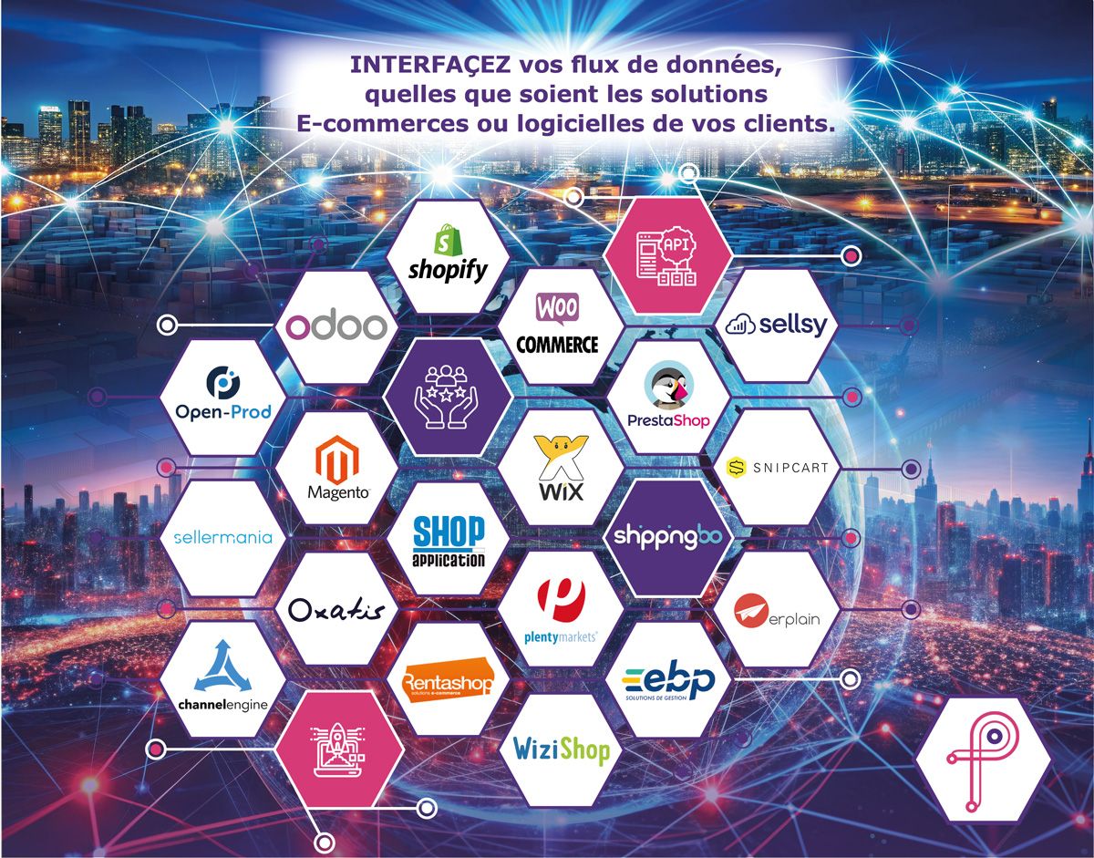Intégrez vos flux de données e-commerce sans limites avec Primiweb !